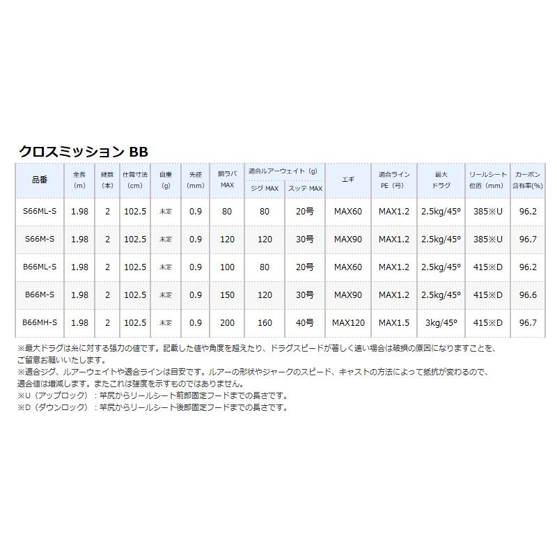 シマノ タイラバロッド クロスミッションBB B66ML-S [2021年モデル