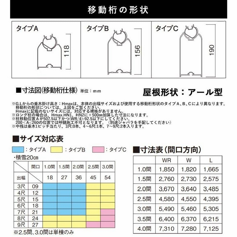 テラス 屋根 DIY ベランダ バルコニー 後付け テラス屋根 1.5間×3尺 アール型 移動桁 熱線遮断 1階用 2階用 オリジナルテラス 1.5間  3尺 | LINEショッピング