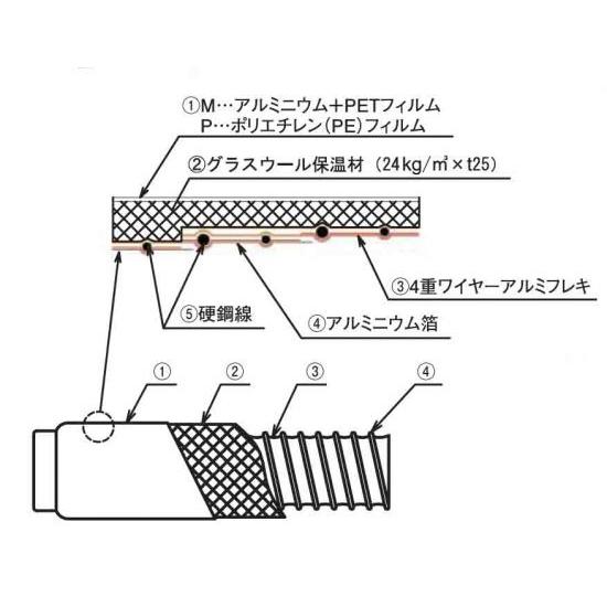 ハイホース  10m HH24-DECP