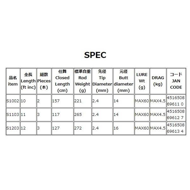 エイテック アルファタックル クレイジーサーモンシャフト S1203 （ 2019年 6月新製品 ） LINEショッピング