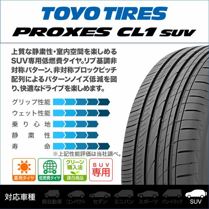 サマータイヤ ホイール4本セット ホットスタッフ マッドクロス レンジャー トーヨータイヤ プロクセス PROXES CL1 SUV 225/55R17  | LINEショッピング