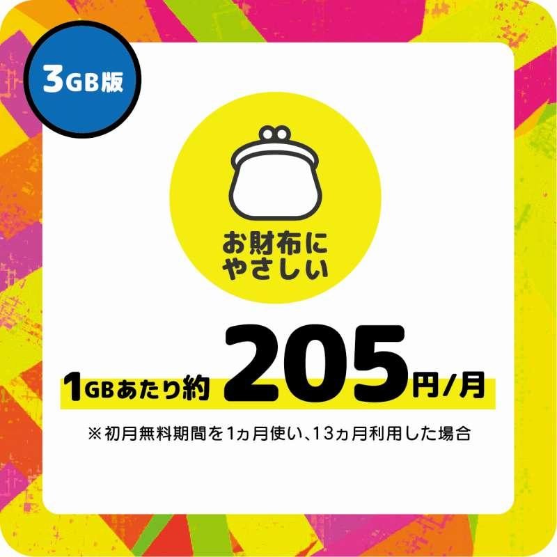 プリペイドSIM 日本 3GB SMS認証可能 最大13ヶ月 大容量 楽天モバイル SIMカード 日本 海外 rakuten Prepaid データ専用  4GLTE 5G対応 japan 利用期間延長可能 | LINEショッピング