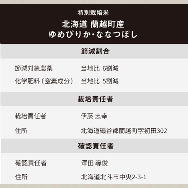 令和5年産 新米 ななつぼし 10kg（5kgｘ2）北海道米 一等米 特別栽培米 減農薬 選べる精米度 出荷前に精米 産直 白米 玄米 分づき米 お歳暮 ギフト