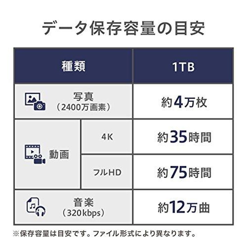 I-O DATA ポータブルハードディスク「カクうす」 USB 3.0/2.0対応 1.0