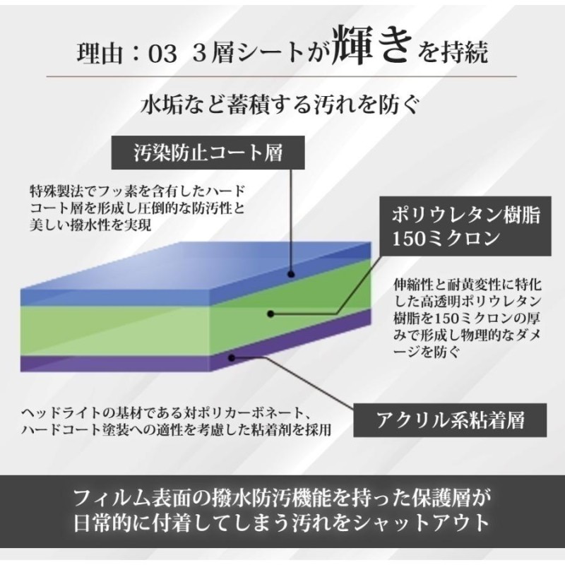 車種専用カット済保護フィルム トヨタ ピクシス エポック 【LA350S型 ...