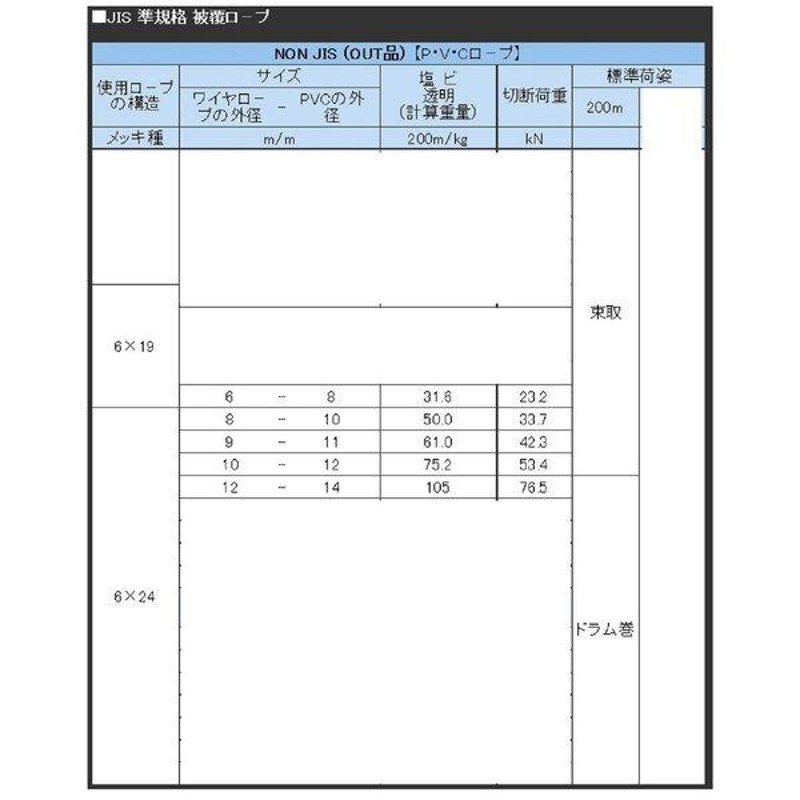 ビニール被覆ワイヤ 6×24 G/O 9-11×200m 青透明 | LINEショッピング