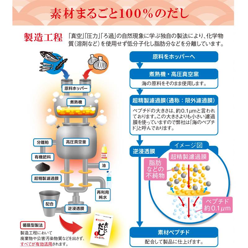 ビーバン 海のペプチドおいしいだし500g お得な3袋セット 出汁 調味料 だし活 スープ 無添加 アレルゲンフリー 国産 無化学処方 微粉末 ヨガ 送料無料