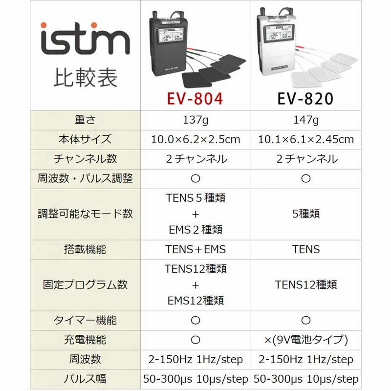 マッサージ器 小型 肩こり 足 全身 EMS腹筋ベルト 女性 男性 EMS 低 