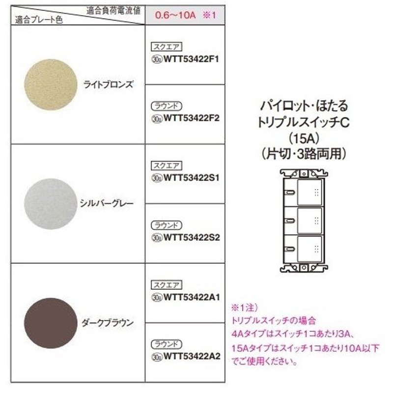 電設資材 パナソニック WTF15324WK 発注単位 少し豊富な贈り物