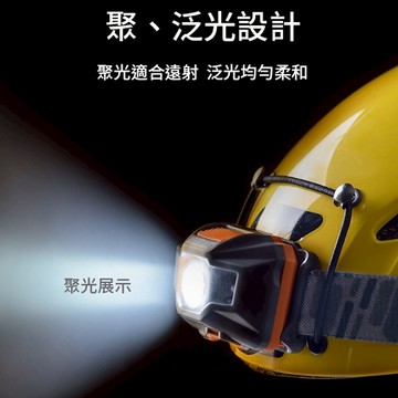 【Naturehike】輕便防水USB充電四段式LED頭燈 手電筒 釣魚燈