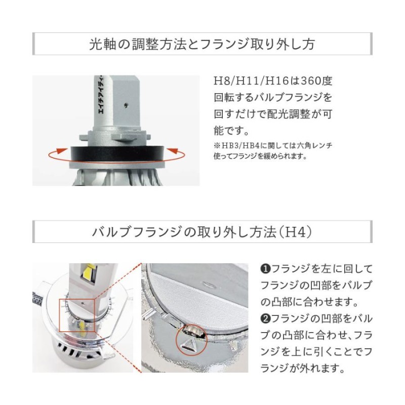 HID屋 60W HID級の明るさ H4 H11 LED バルブ ヘッドライト