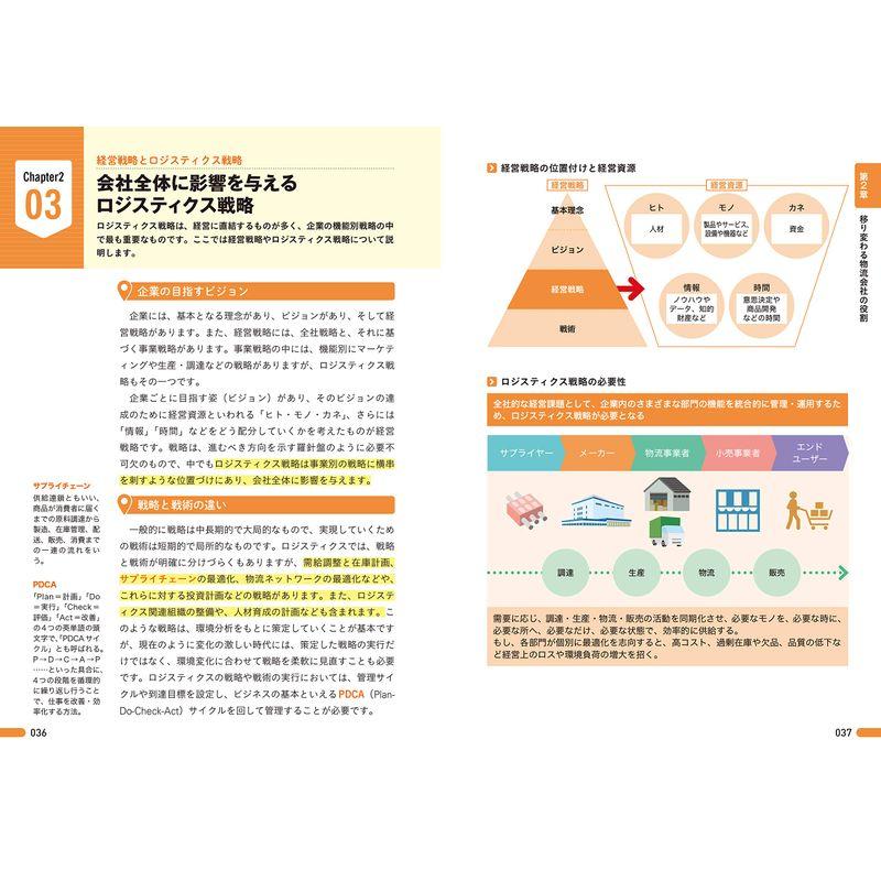 図解即戦力 物流業界のしくみとビジネスがこれ1冊でしっかりわかる教科書