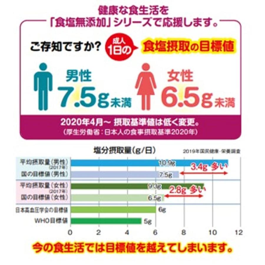 いなば 北海道産黒豆 食塩無添加 50g×10個