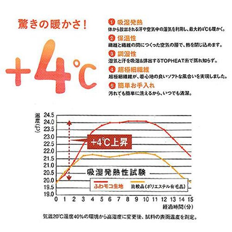 えびす足袋　22.5cm 冬用