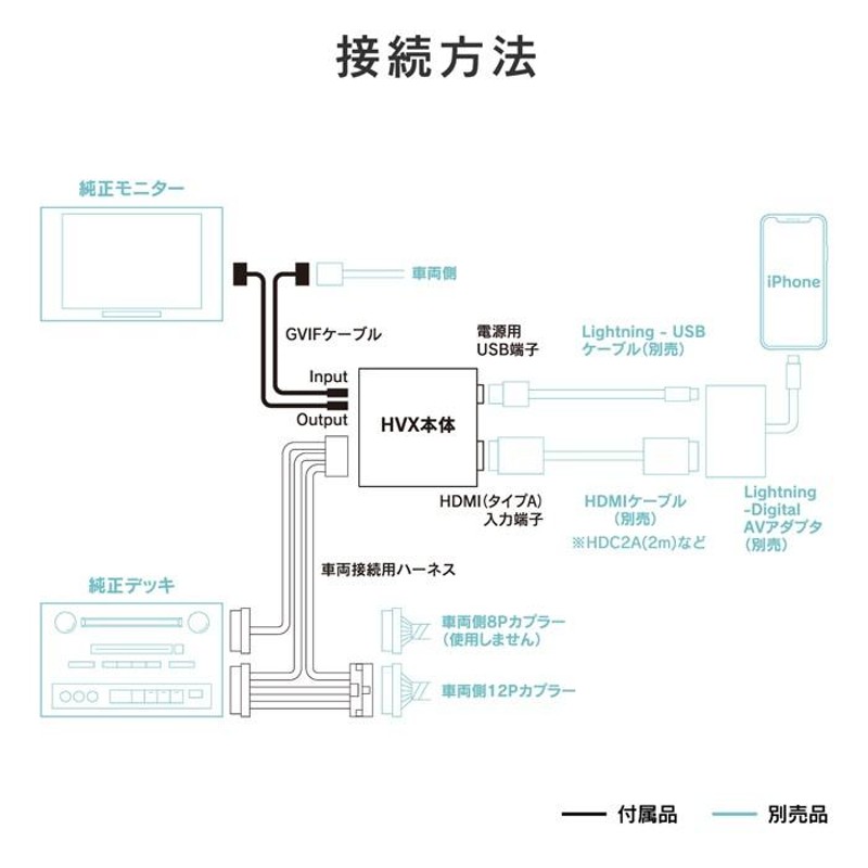 レクサス RX】ビートソニック デジタルインプットインターフェース レクサスRX用 HVXL01 / 純正モニターにHDMI入力で高画質デジタル映像が映る！  | LINEブランドカタログ