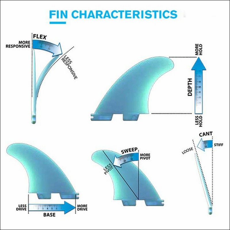 FCS2 フィン Super Brand Tri Fins SB スーパーブランド トライフィン