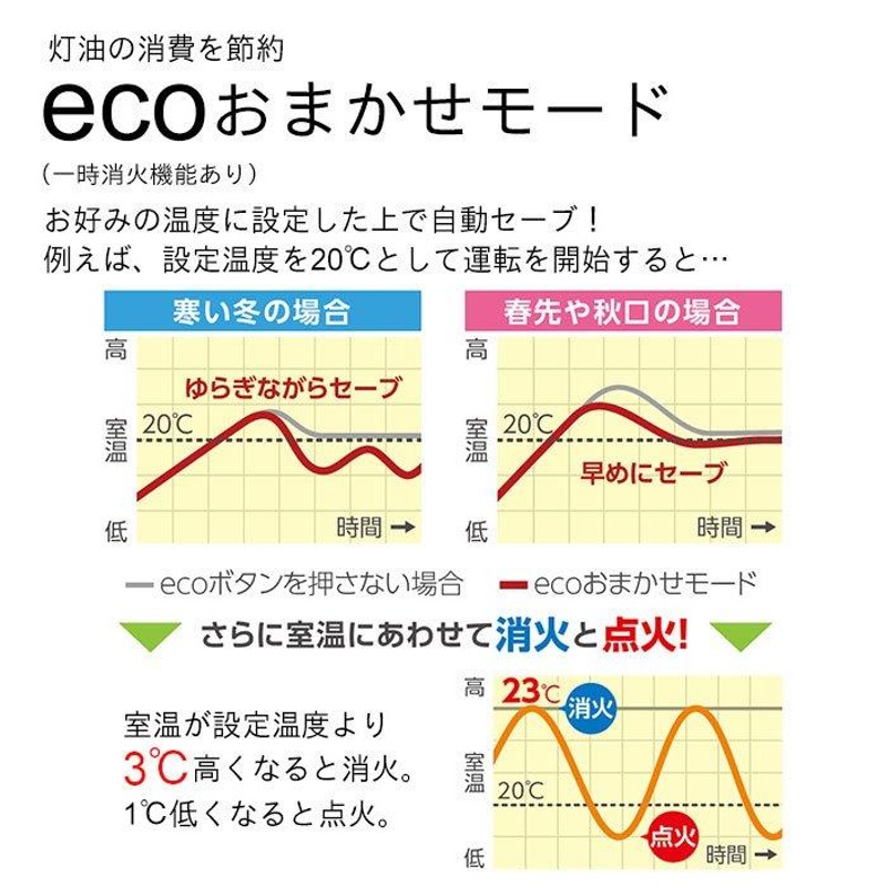 ダイニチ 石油ファンヒーター クールホワイト コンクリート25畳 木造19