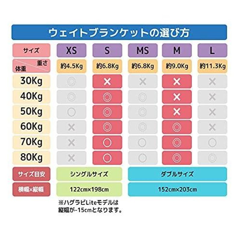 ハグラビ ウェイトブランケット 加重ブランケット 重いふとん 1年中