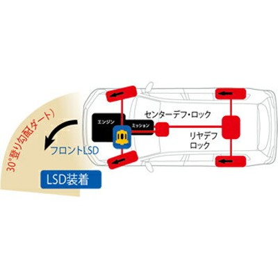 クスコ LSD typeRS 1WAY リア ハイラックスサーフ KDN215W みずみずし LSD 803 F CUSCO デフ リミテッドスリップ