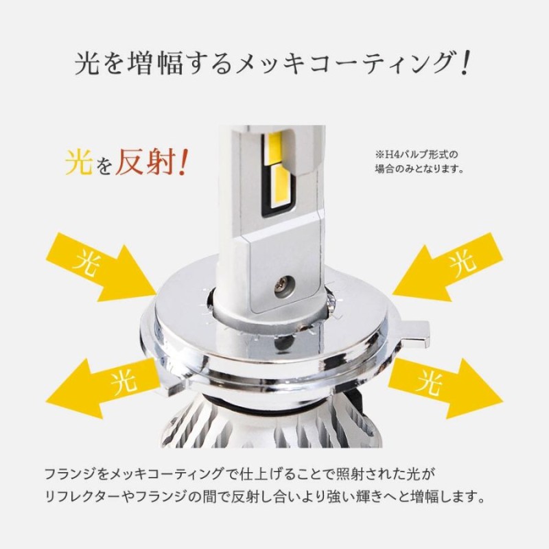 HID屋 60W HID級の明るさ H4 H11 LED バルブ ヘッドライト