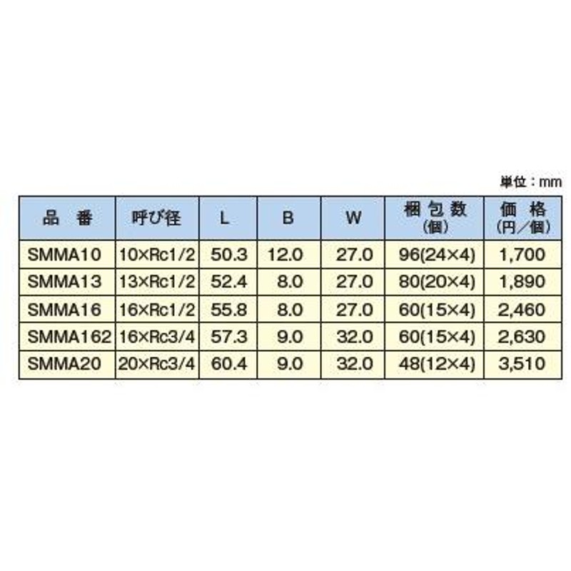 タイムセール！】 エスロカチット SMMA16 メスねじアダプター