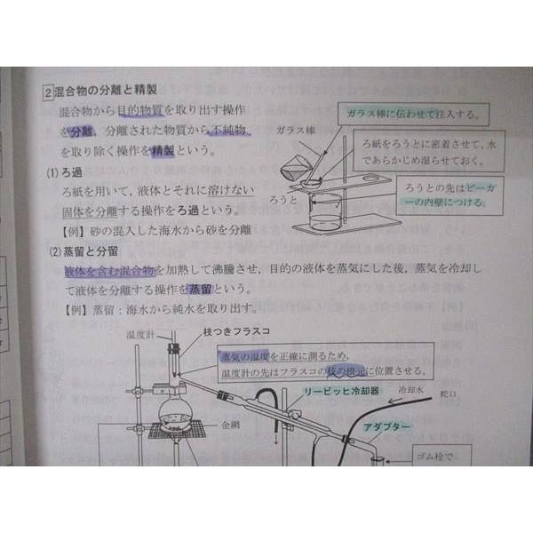 UT04-089 四谷学院 化学基礎55マスター テキスト 2021 08s0B