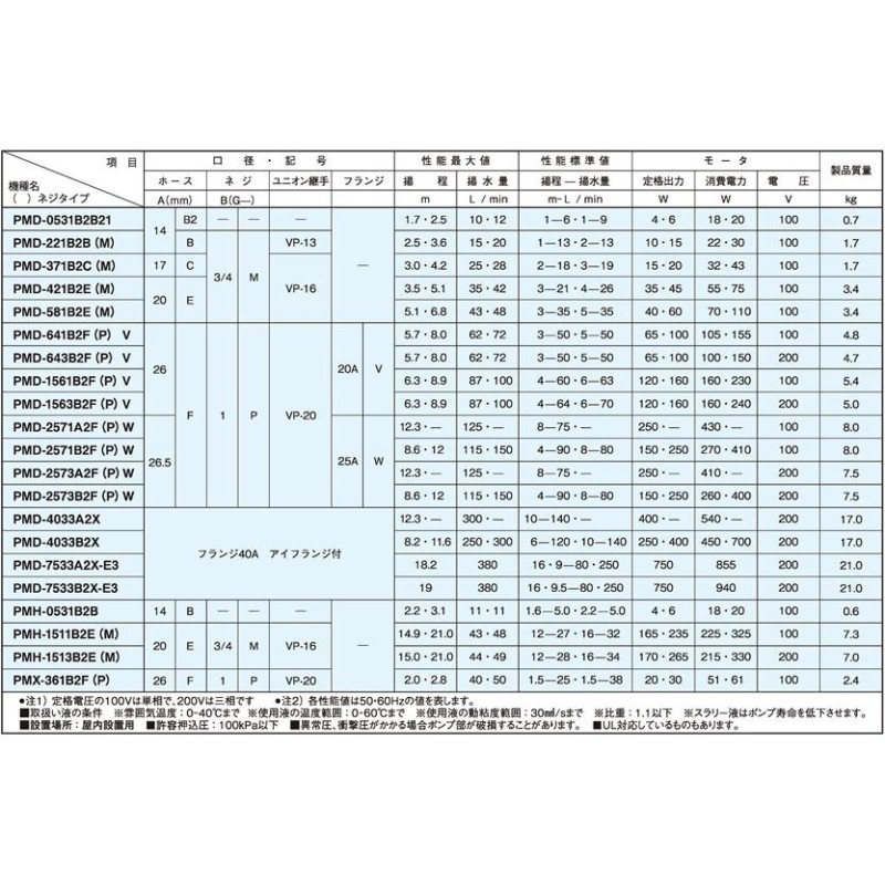 三相電機 マグネットポンプ PMD-371B2M 塩ビ配管ユニオン付属 循環