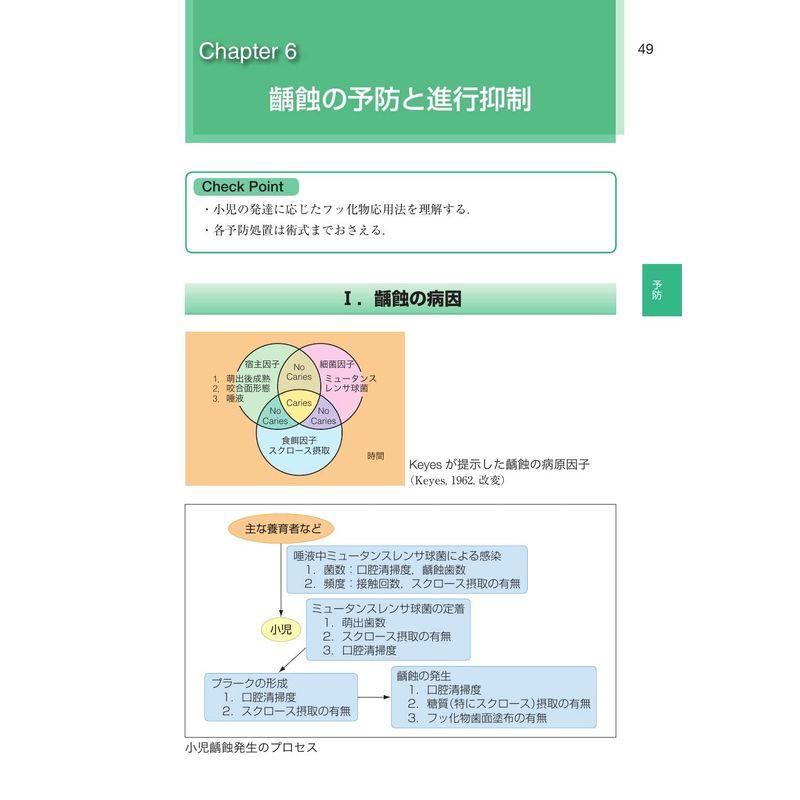 歯科国試パーフェクトマスター 小児歯科学 第5版