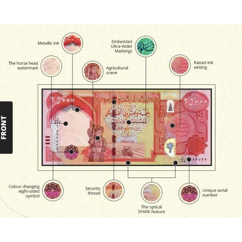 25,000イラクディナール紙幣×4枚（100,000イラクディナール）鑑定証明書（写し）付き※コレクションアイテム※