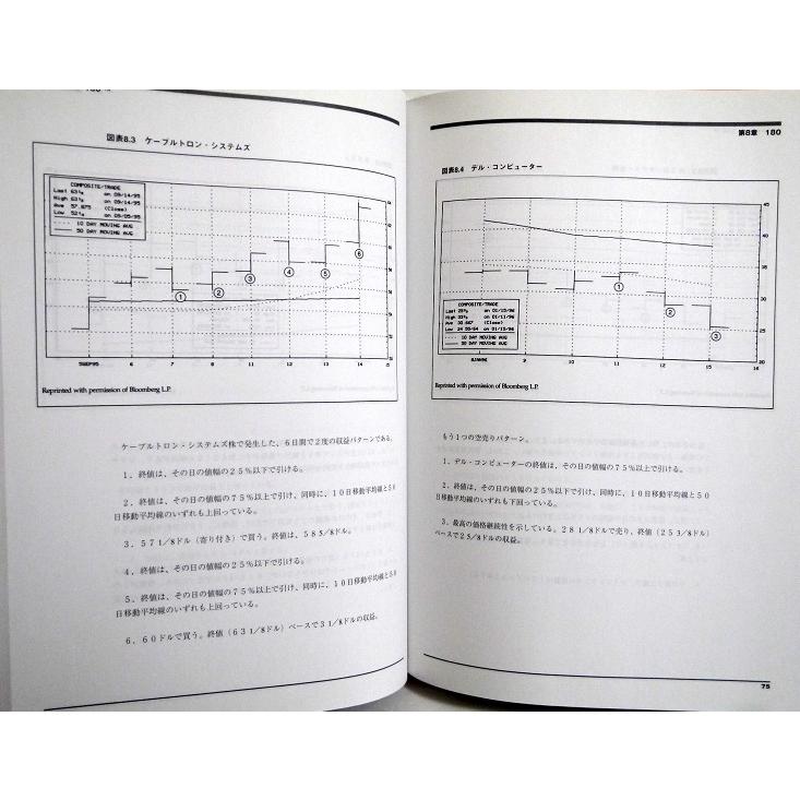 ヒットエンドラン株式売買法