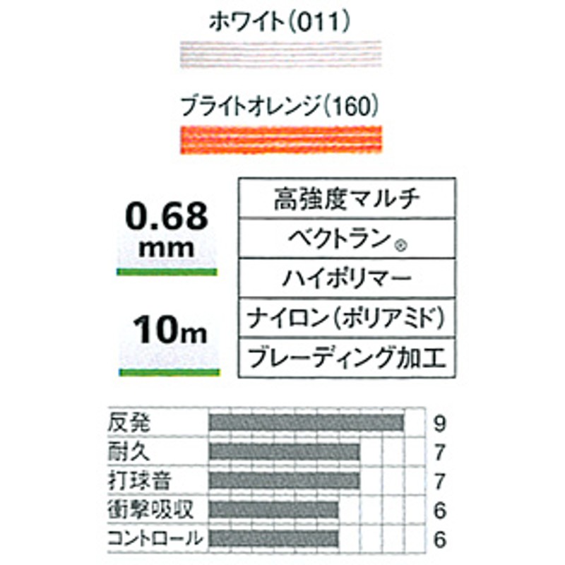 yonex ヨネックス バドミントン BG80パワー 200M ストリング ガット ...