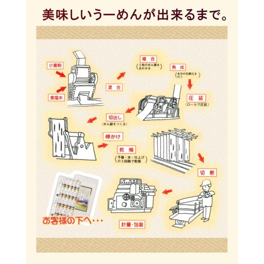 日本一短い そーめん 白石温麺 宮城県白石市 奥州白石温麺協同組合 白石温麺 カップ麺 86g 12カップ 送料無料