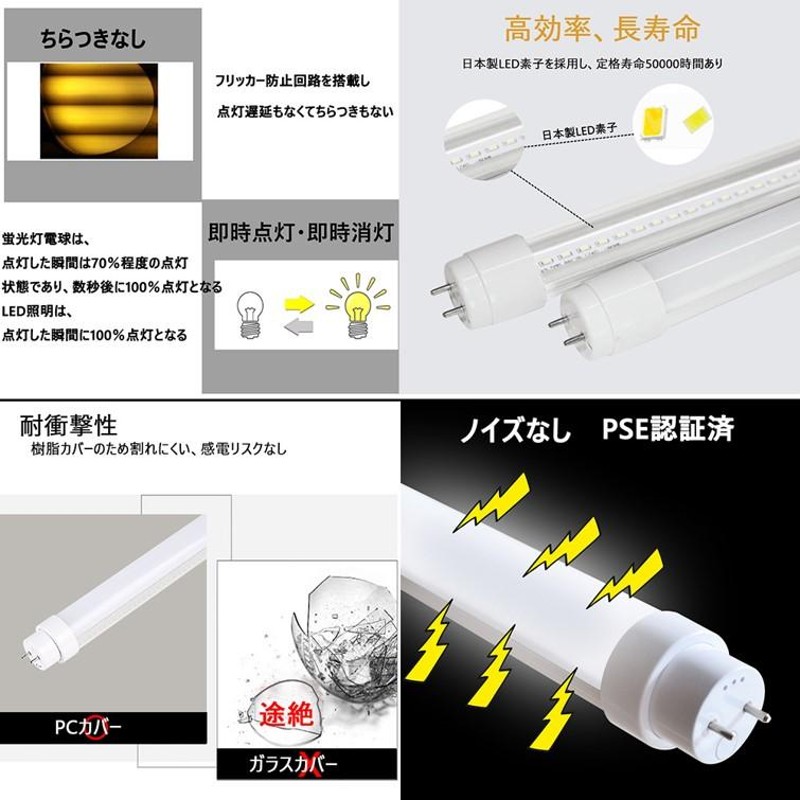 直管型ledランプ 直管蛍光灯 蛍光灯ledに変えるには 工事不要 G13口金