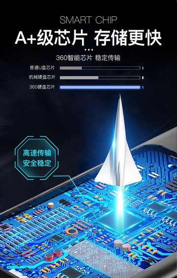 360移動硬盤1t高速USB3. 0手機電腦硬盤外置機械儲存加密外接游戲ps4外置大容量硬盤高速便攜式兼容mac500g