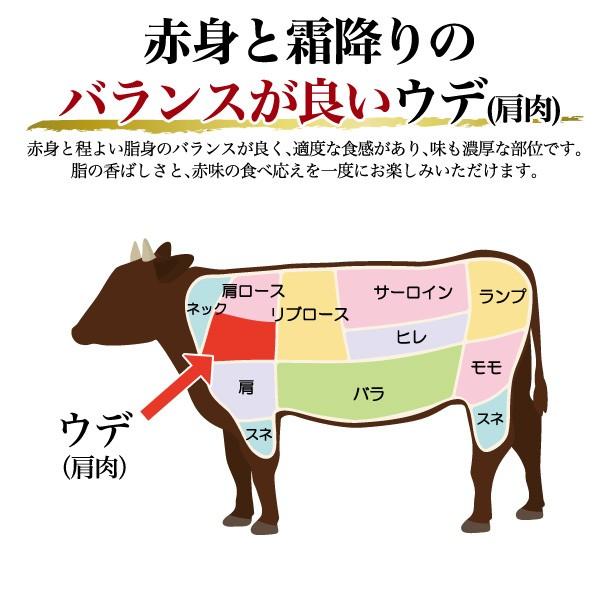 国産黒毛和牛 A5ランク 米沢牛 牛肉 ウデスライス 肩肉 500g すき焼き用 しゃぶしゃぶ用  お歳暮 お中元 ギフト