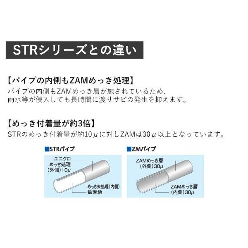 ルーフキャリア プロボックス サクシード ファミリアバン 6本脚 zm-333pb ロッキープラス ルーフラック ベースキャリア 一般物用 |  LINEブランドカタログ