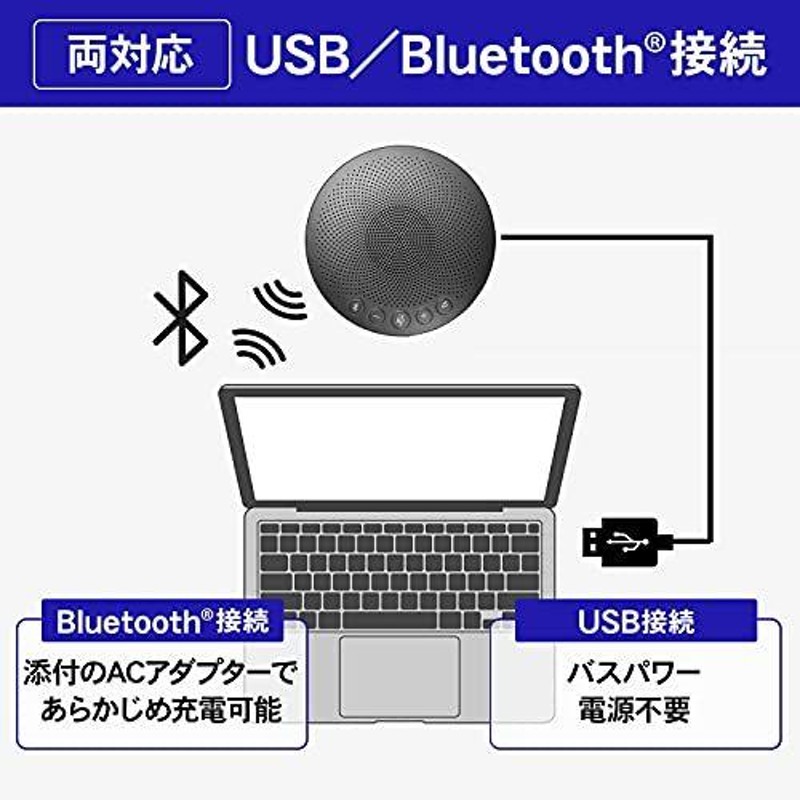 セール】 アイ・オー・データ USBスピーカーフォン 少人数向け Web会議 Zoom Teams Skype Google Meet対応 コンパクト 