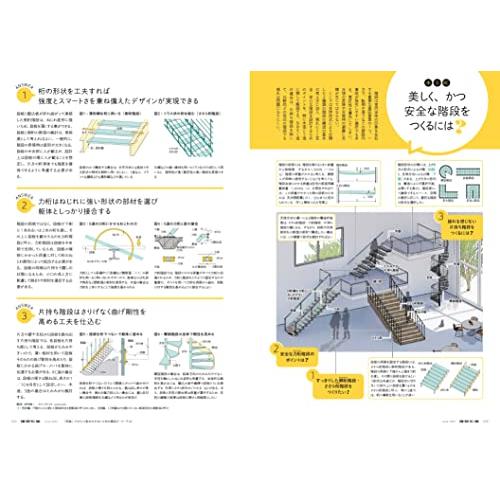 建築知識2022年6月号