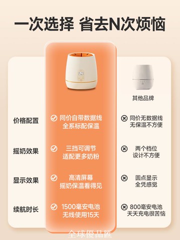 【全球優品匯】搖奶器溫奶二合一嬰兒全自動沖奶粉恒溫一體機攪拌器暖奶解凍神器