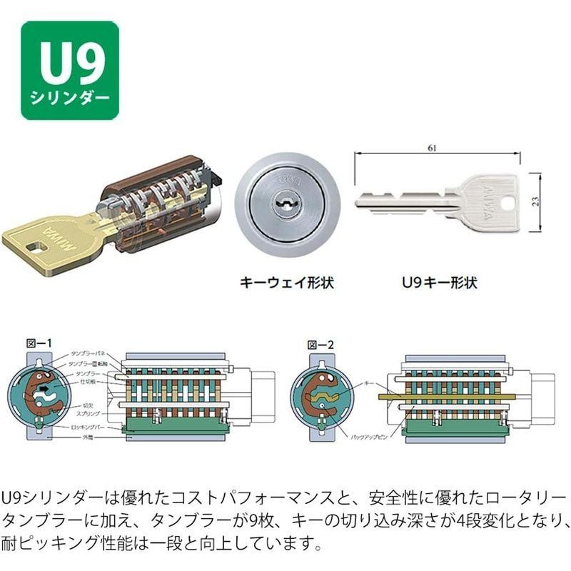 MIWA 美和ロック ドアノブ レバー 鍵付き 玄関ドア シリンダー 錠 U9