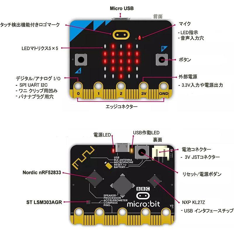 OSOYOO BBC micro:bit(マイクロビット) 初心者向け プログラム・STEM