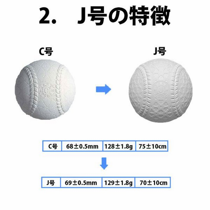 バッティングセンター使用球　120球　12000円 バッティングセンター使用球 120球 12000円