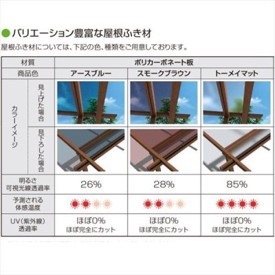 YKK テラス屋根 独立納まり サザンテラス フレームタイプ 1.5間×7尺