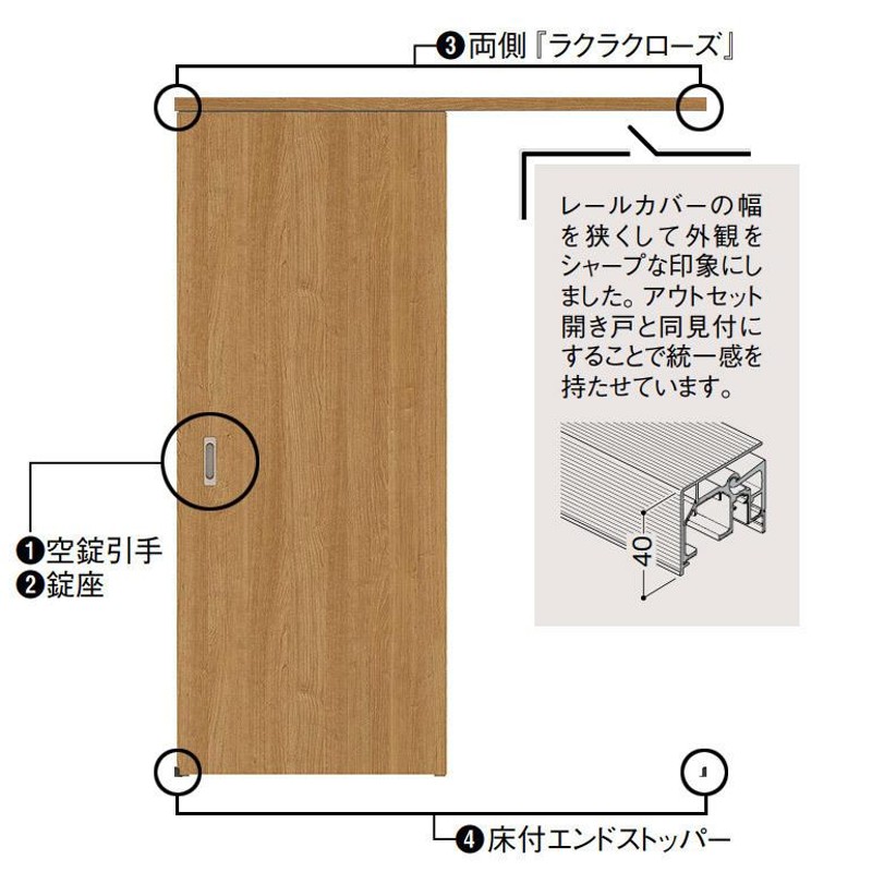 大建工業 アウトセット吊戸・片引セット B9デザイン [アウトセット用開口出隅セット標準] 内装ドア 枠外幅1645mm | LINEショッピング