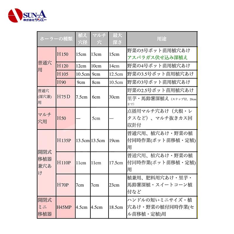 サンエー 植穴あけ器 ホーラー H90 植え穴径9cm マルチ穴8cm 最大深さ10.5cm 植え穴 マルチ穴 施肥穴あけ 定植・移植器