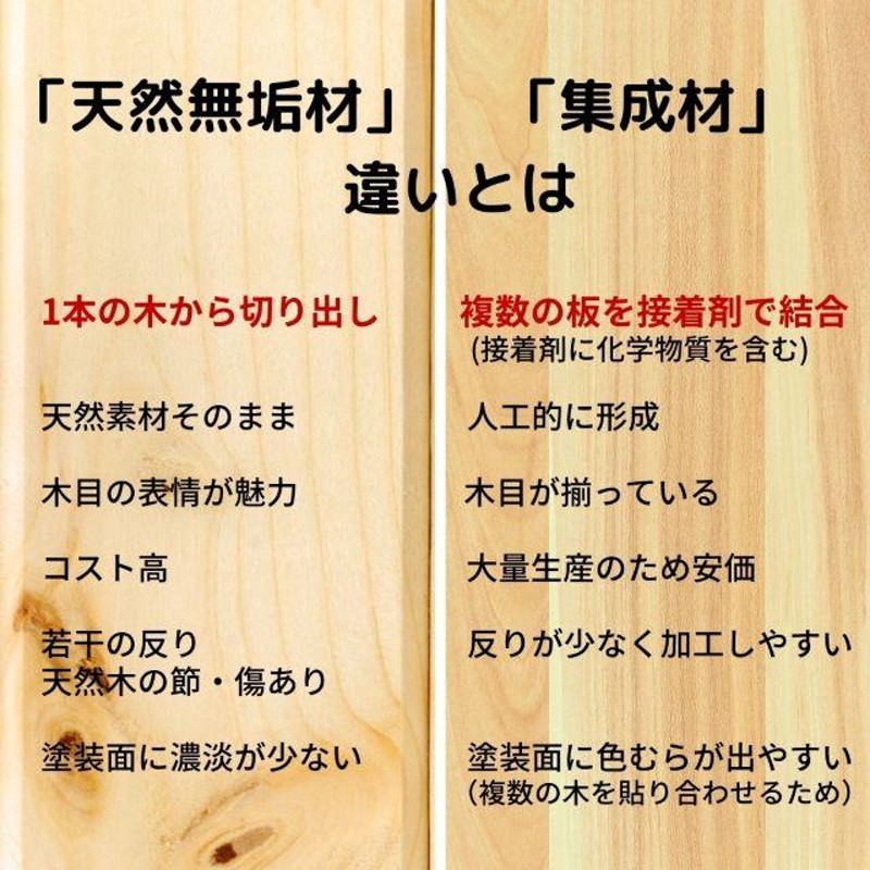 ウォールシェルフ ウォールラック 飾り棚 壁付け 壁掛け ラック おしゃれ アンティーク 雑貨 押しピン 画鋲 賃貸 木製 オーク 5点セット |  LINEブランドカタログ