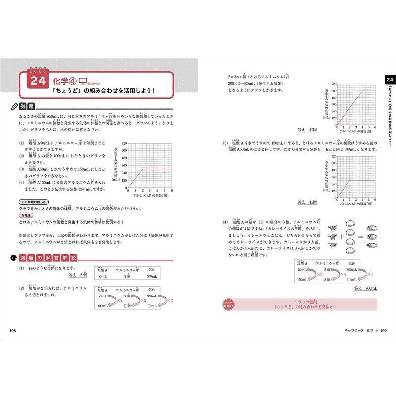 中学受験 すらすら解ける魔法ワザ 理科・表とグラフ問題