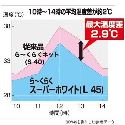 遮熱資材　ら〜くらくスーパーホワイトライト L55 (遮光率50〜55％)　幅800cm　ご希望の長さ(m)を数量でご入力ください