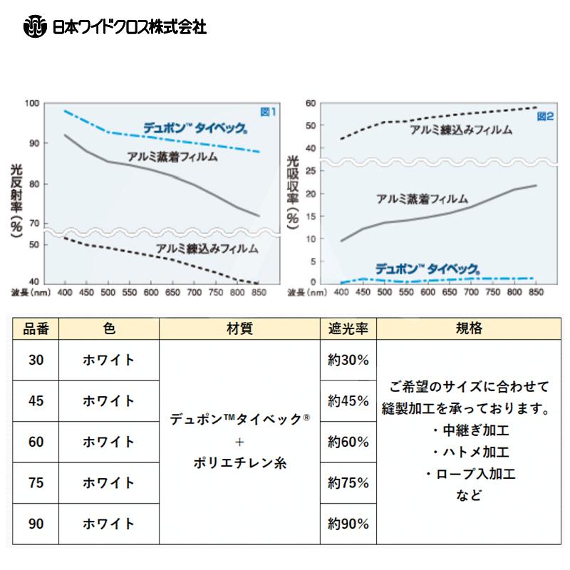 日本ワイドクロス｜遮光ネット 遮熱ネット スリムホワイト 遮光60％ 2m×100ｍ デュポン タイベック｜法人様限定