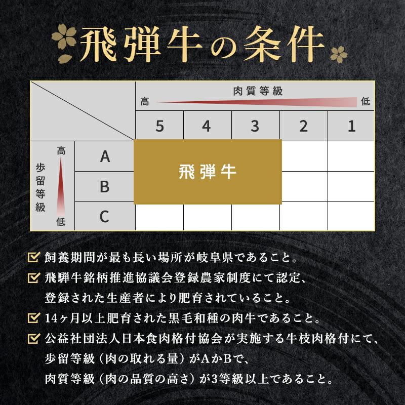 鵜舞屋 国産佃煮・昆布巻詰合せ DJK-30（国産鮎の昆布巻き、飛騨牛のしぐれ煮）